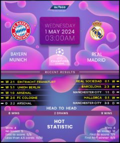 Bayern Munich vs Real Madrid