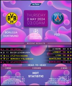 Borussia Dortmund vs Paris Saint-Germain