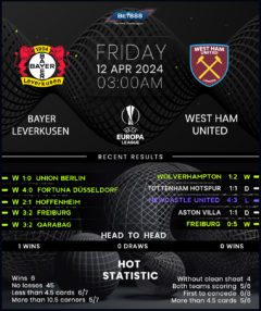 Bayer Leverkusen vs West Ham United