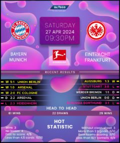 Bayern Munich vs Eintracht Frankfurt