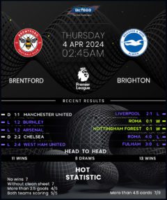 Brentford vs Brighton & Hove Albion