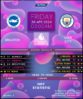 Brighton & Hove Albion vs Manchester City