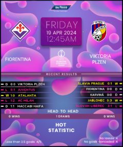 Fiorentina vs Viktoria Plzen