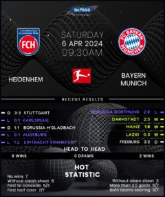 Heidenheim vs Bayern Munich