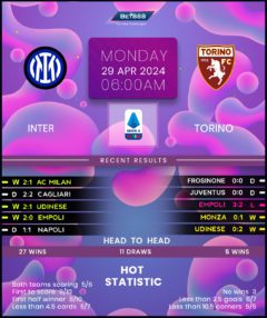 Inter Milan vs Torino