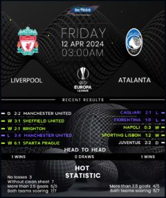 Liverpool vs Atalanta