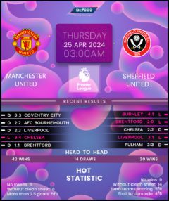 Manchester United vs Sheffield United