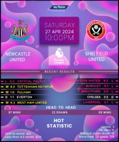 Newcastle United vs Sheffield United