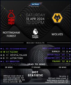 Nottingham Forest vs Wolverhampton Wanderers