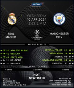 Real Madrid vs Manchester City