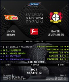 Union Berlin vs Bayer Leverkusen