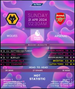 Wolverhampton Wanderes vs Arsenal