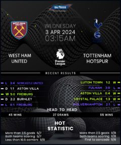 West Ham United vs Tottenham Hotspur