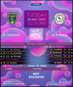 Al-Taawoun vs Al-Ettifaq