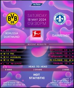 Borussia Dortmund vs Darmstadt