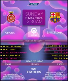 Girona vs Barcelona