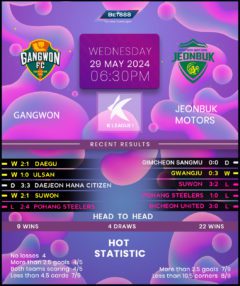 Gangwon vs Jeonbuk Motors