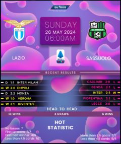 Lazio vs Sassuolo