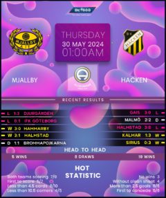 Mjallby vs Hacken