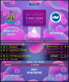 Newcastle United vs Brighton & Hove Albion