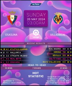 Osasuna vs Villarreal