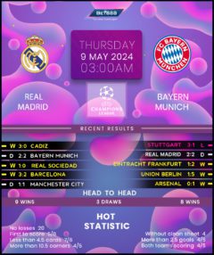 Real Madrid vs Bayern Munich