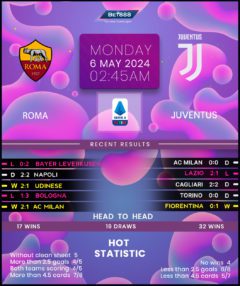 Roma vs Juventus