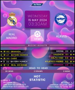 Real Madrid vs Deportivo Alaves