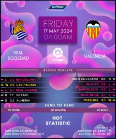 Real Sociedad vs Valencia