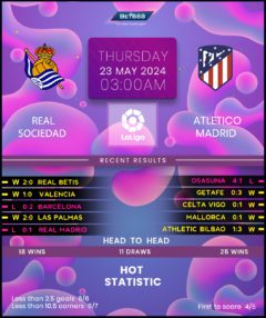 Real Sociedad vs Atletico Madrid