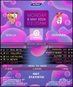 Sevilla vs Granada