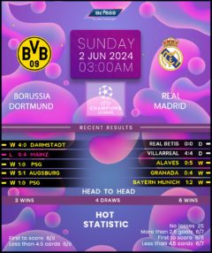 Borussia Dortmund vs Real Madrid