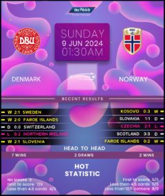 Denmark vs Norway