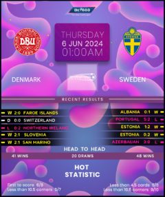 Denmark vs Sweden