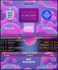 England vs Iceland