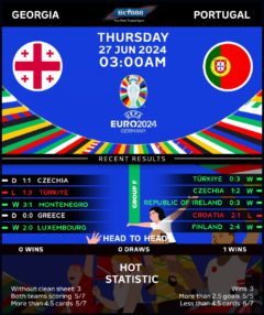 Georgia vs Portugal