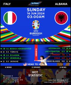 Italy vs Albania