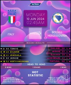 Italy vs Bosnia & Herzegovina