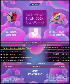 Kashima Antlers vs Yokohama F. Marinos