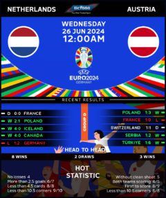 Netherlands vs Austria