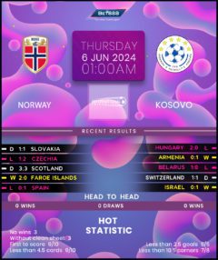 Norway vs Kosovo