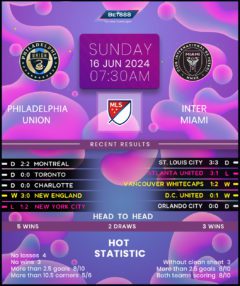 Philadelphia Union vs Inter Miami