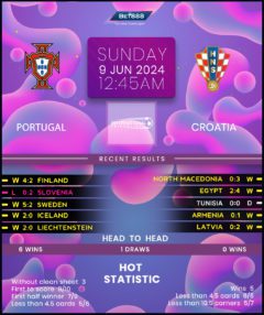 Portugal vs Croatia