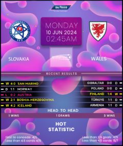 Slovakia vs Wales