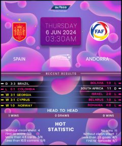 Spain vs Andorra