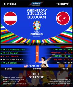 Austria vs Turkey