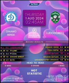 Dinamo Minsk vs Ludogorets