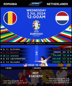 Romania vs Netherlands