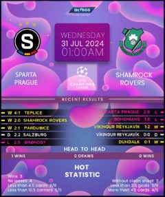 Sparta Prague vs Shamrock Rovers