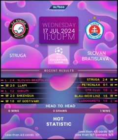 Struga vs Slovan Bratislava